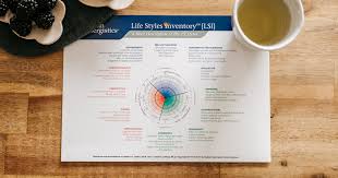 understanding your life styles inventory